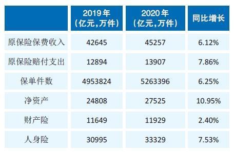 保险信评岗位收入（保险信保部门薪酬）-图1