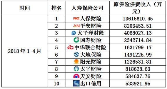 保险信评岗位收入（保险信保部门薪酬）-图2