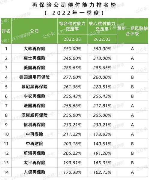 保险信评岗位收入（保险信保部门薪酬）-图3