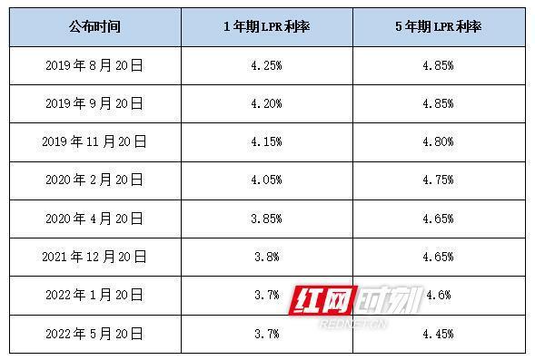 长沙银行收入怎么样（长沙银行薪资待遇 知乎）-图2