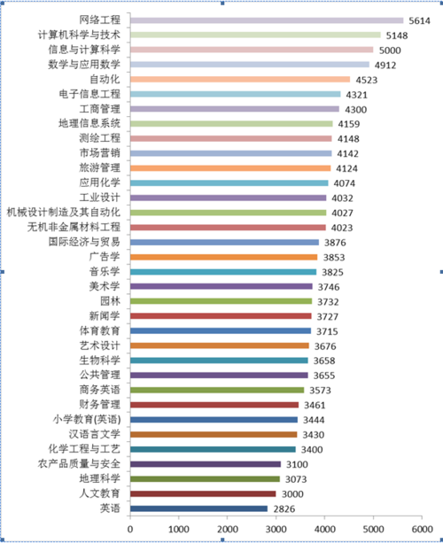 广告专业收入（广告专业好就业吗,工资多少）-图2