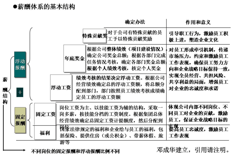 框面工资收入（工资框架是什么意思）-图2