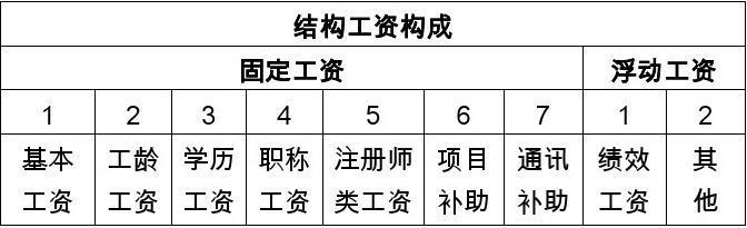 框面工资收入（工资框架是什么意思）-图3