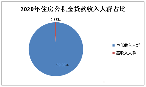 东营家属收入（东营低收入家庭标准）-图1