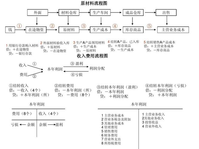 配件收入会计处理（配件收入会计处理流程）-图2