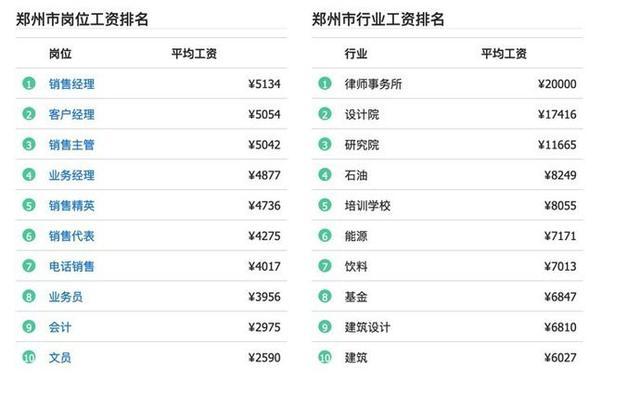 郑州高收入（郑州高收入工作）-图3