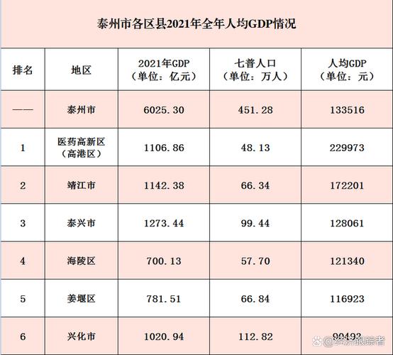 泰州人均收入2020（泰州人均收入多少）-图1