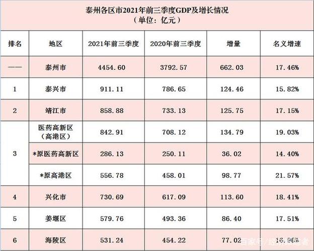 泰州人均收入2020（泰州人均收入多少）-图2