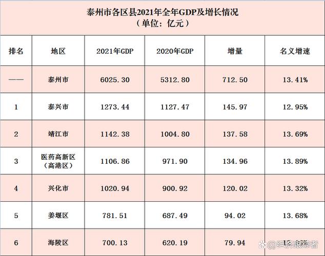 泰州人均收入2020（泰州人均收入多少）-图3