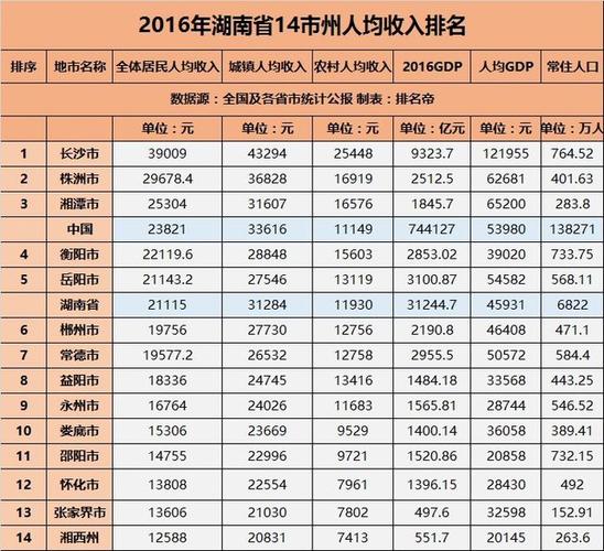 长沙国有企业收入（长沙国有企业收入标准）-图1