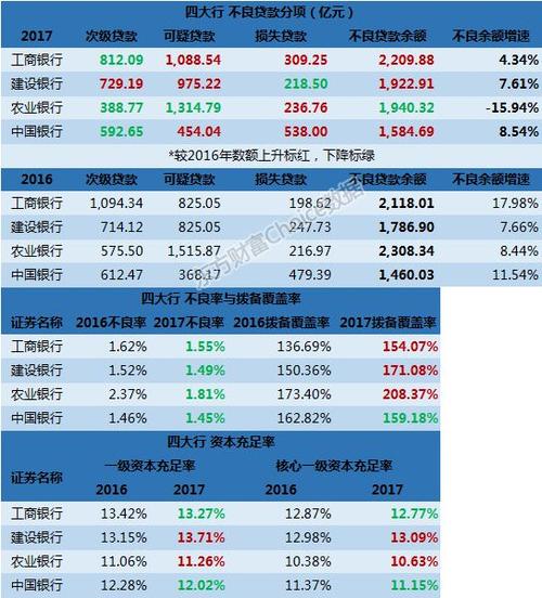 农行总部收入（农行总部年薪）-图3