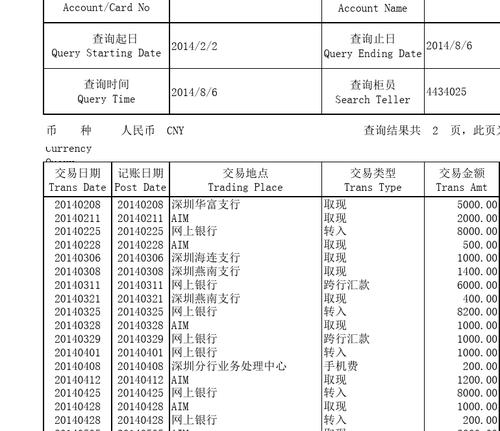 交通银行收入查询（交通银行收入明细）-图1