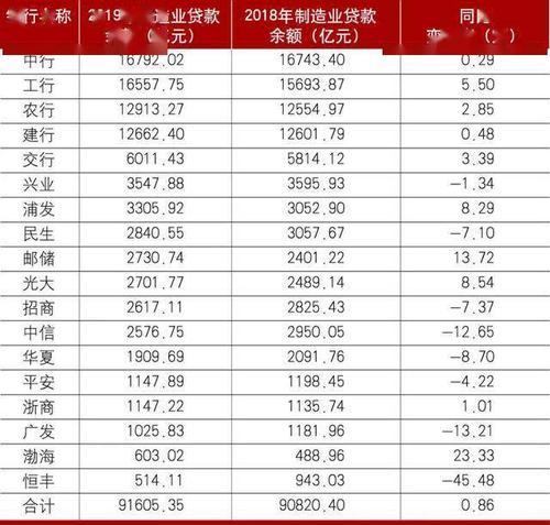 信贷主任年收入（银行信贷主任年薪多少）-图1