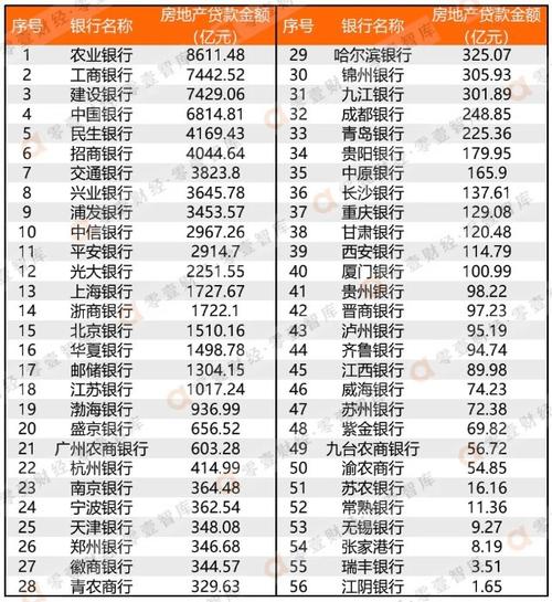 信贷主任年收入（银行信贷主任年薪多少）-图3