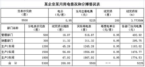 电费收入怎么确认（确认电费的会计分录）-图2