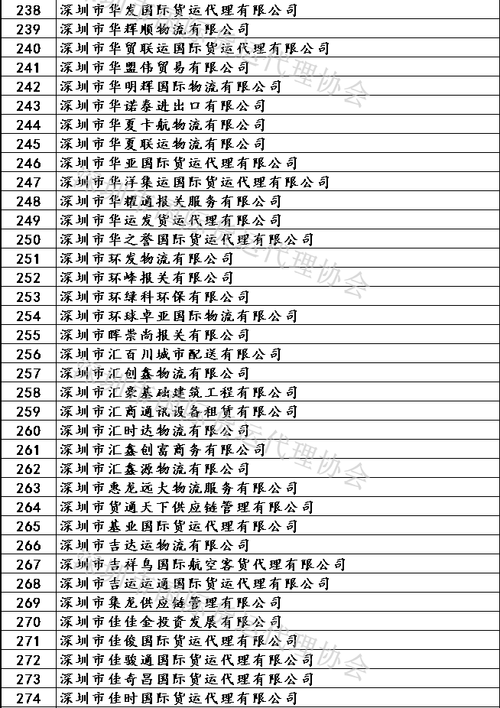 深圳货代员工收入（深圳货代员工收入多少）-图1