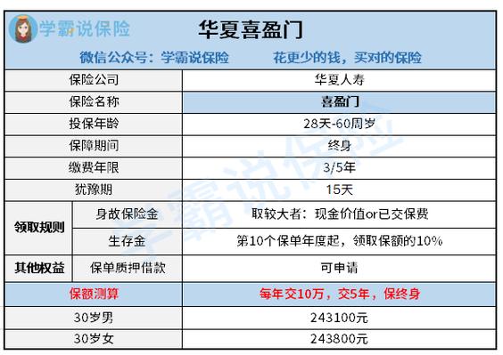 华夏保险主管收入（华夏保险职位）-图1