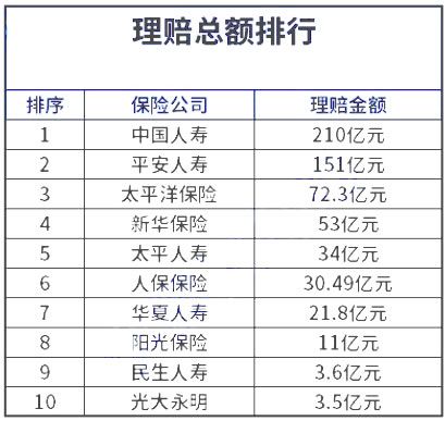 华夏保险主管收入（华夏保险职位）-图2