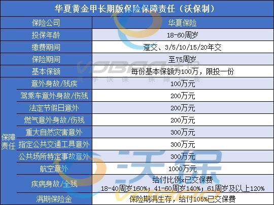 华夏保险主管收入（华夏保险职位）-图3