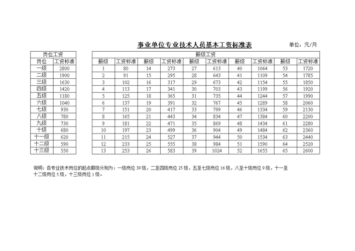 事业专技岗位收入（事业专技岗位工资）-图2