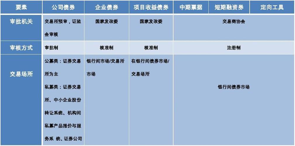 债券融资部待遇收入（债券融资部属于投行吗）-图3