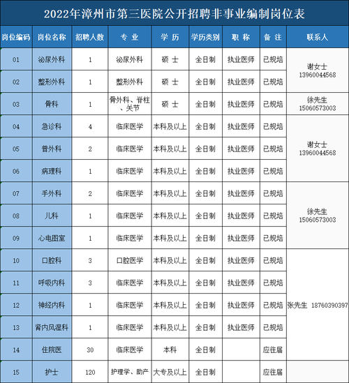 漳州第三医院收入（漳州市第三医院年收入）-图3