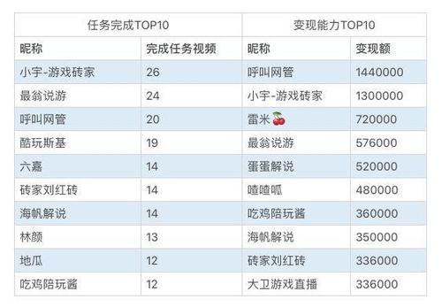 游戏解说年收入（游戏解说一年能赚多少钱）-图1