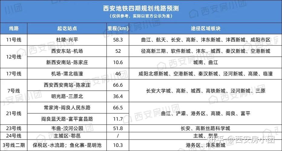 西安地铁收入（西安地铁收入咋样）-图1