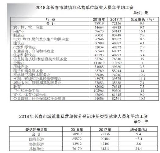 长春平均打工收入（长春真实平均工资）-图2