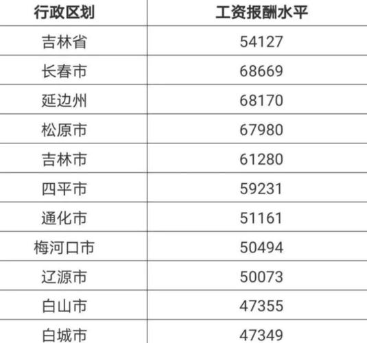 长春平均打工收入（长春真实平均工资）-图3