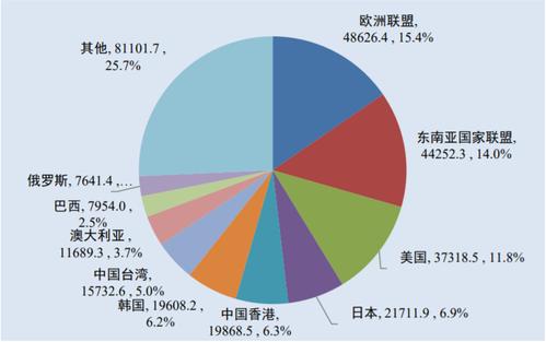 哪个行业外贸收入（哪个行业外贸收入最高）-图1