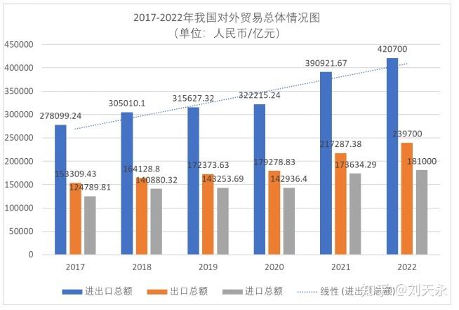 哪个行业外贸收入（哪个行业外贸收入最高）-图2