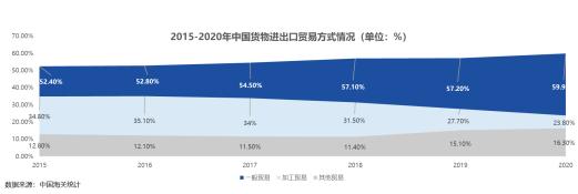 哪个行业外贸收入（哪个行业外贸收入最高）-图3