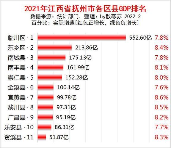 江西抚州月收入（2020年江西抚州人均可支配收入多少）-图3