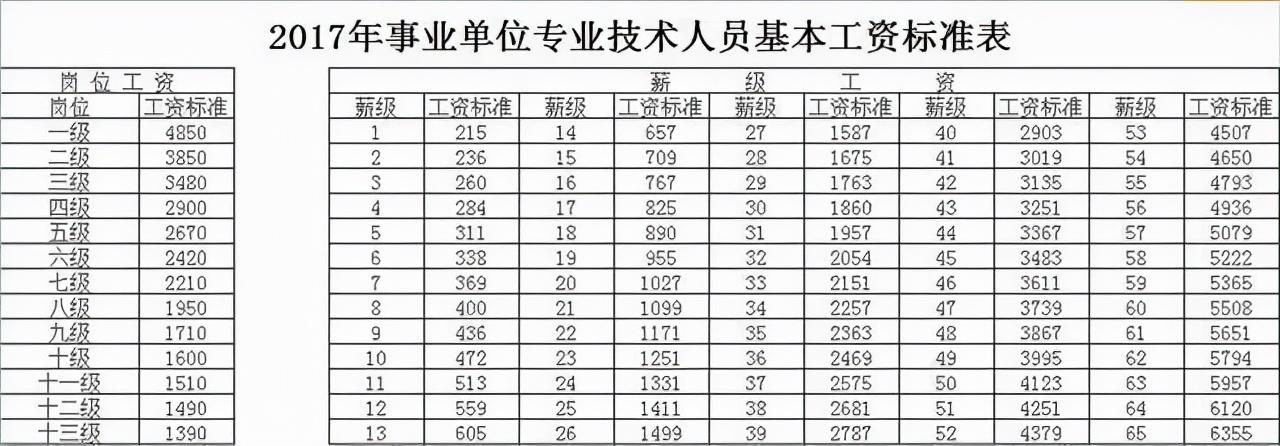 事业单位事业收入包括（事业单位事业收入包括哪些项目）-图2