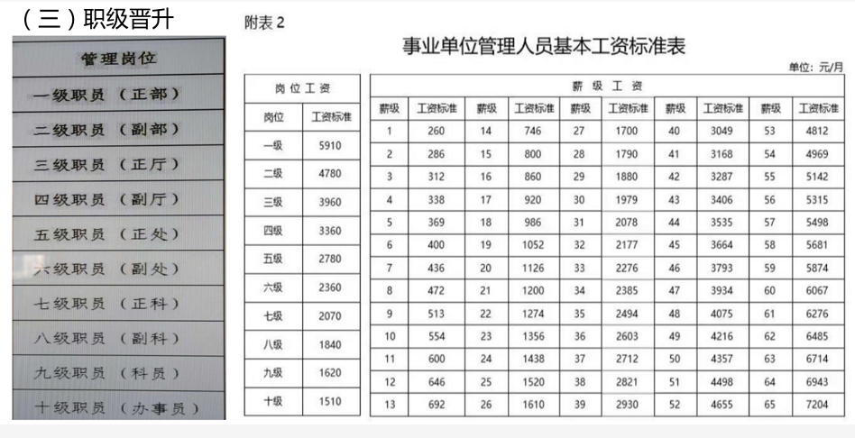 事业单位事业收入包括（事业单位事业收入包括哪些项目）-图1