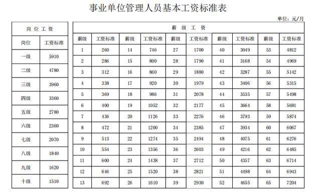 事业单位事业收入包括（事业单位事业收入包括哪些项目）-图3