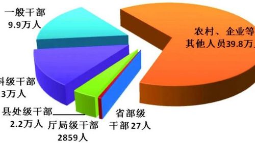 中央干部年收入（部级干部年收入）-图3