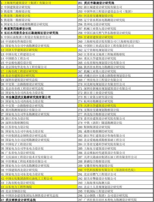 天大设计院收入（天大设计院工资）-图2