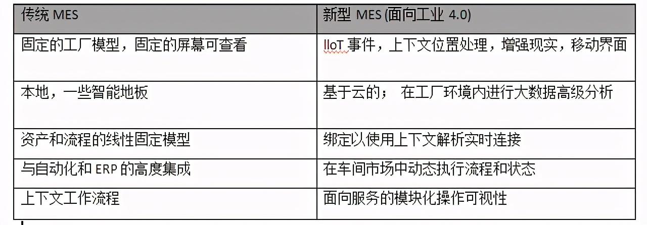 mes产品经理收入（产品经理薪水）-图1