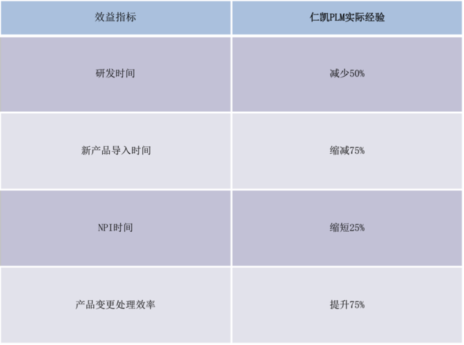 mes产品经理收入（产品经理薪水）-图3