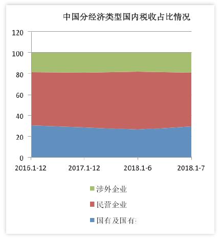 投资控股公司收入（投资控股公司税收）-图2