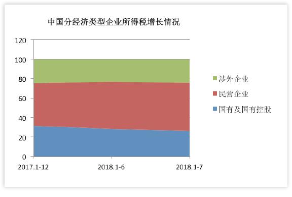 投资控股公司收入（投资控股公司税收）-图1