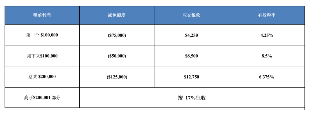 投资控股公司收入（投资控股公司税收）-图3