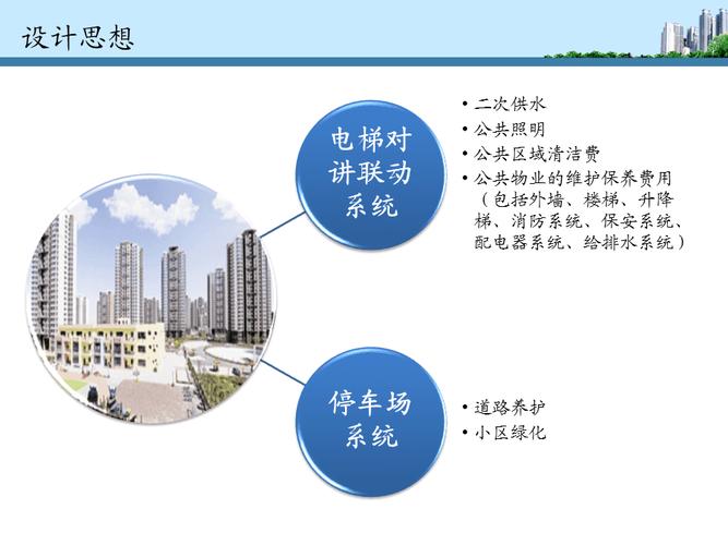 物业园区收入（物业园区收入提升方案及措施PPT）-图1