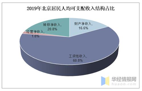 北京收入结构（北京收入分析）-图2