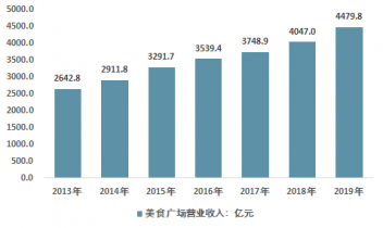 美食测评的收入（美食测评的收入来源）-图1