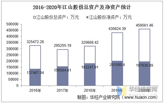 江山股份收入（江山股份做什么的）-图1