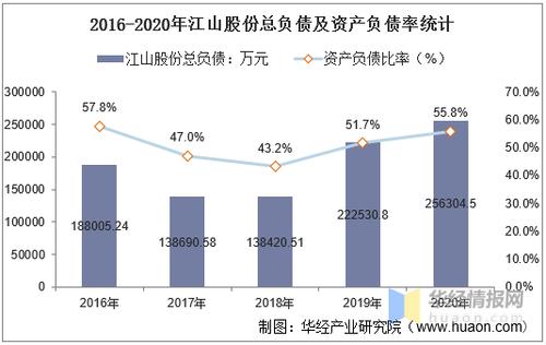 江山股份收入（江山股份做什么的）-图2