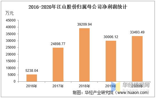 江山股份收入（江山股份做什么的）-图3